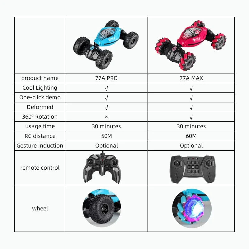 New Twist Car All Terrains Monster Trucks for Boys Gesture RC Stunt Car 360° Flips for Age 4-12